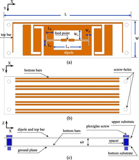 build uhf rfid antenna|rfid design principles pdf.